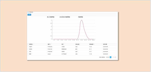 oa辦公系統(tǒng)